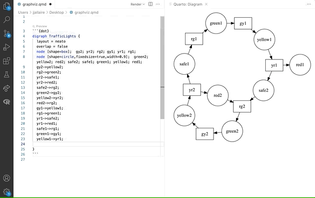 A Quarto document being edited in Positron, with a live preview of the currently edited diagram shown in a pane to the right
